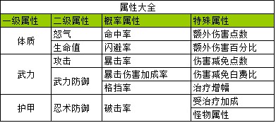 火影忍者忍者大师属性一览