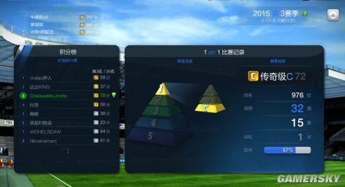 FIFA Online3切尔西套阵容选择攻略