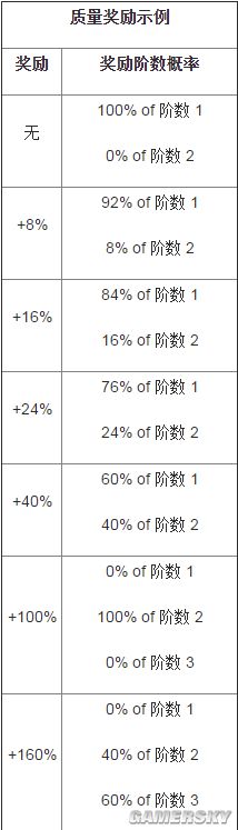 无冬OL生产职业