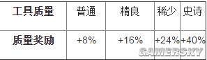 无冬OL生产职业