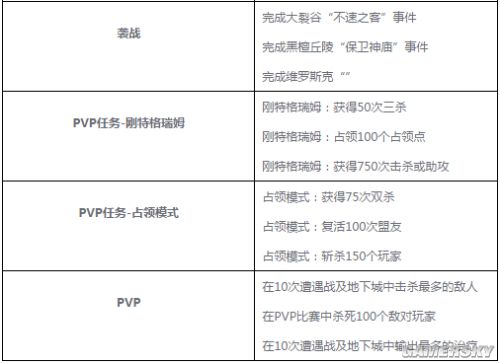 无冬OL成就