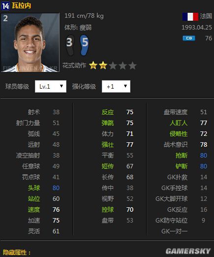 FIFA Online3实用性后卫推荐