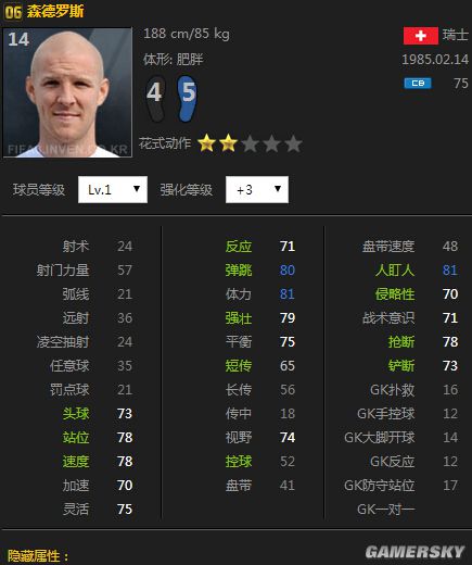 FIFA Online3实用性后卫推荐