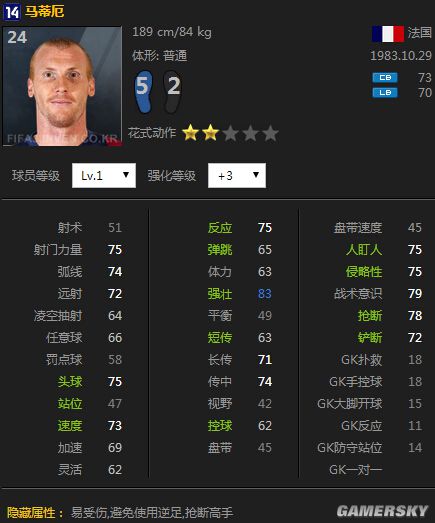 FIFA Online3实用性后卫推荐