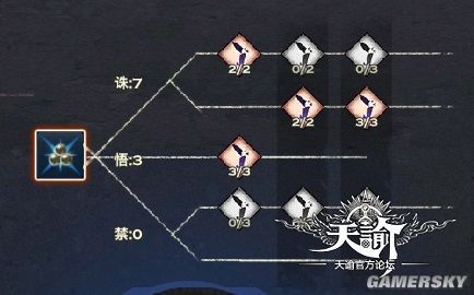 天谕玉虚技能点怎么加