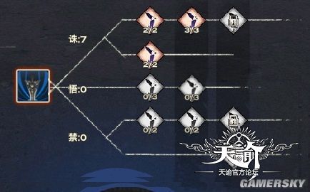 天谕玉虚技能点怎么加