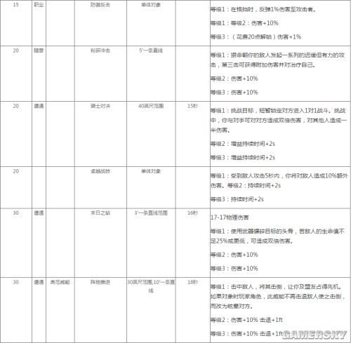 无冬OL守护战士技能