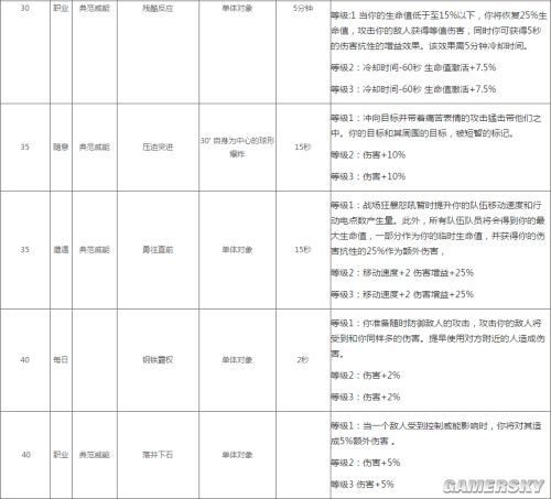 无冬OL守护战士技能