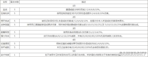 无冬OL守护战士技能