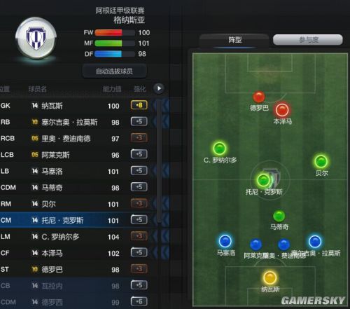 FIFA Online3强力阵容