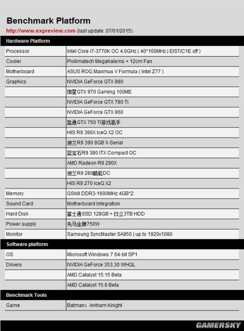 游仄易远晨播报：《巫师3》下浑MOD新版本公布 《守看前锋》路霸漫绘“兴土”上线