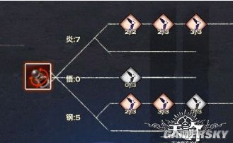 天谕炎天PVP厉害吗