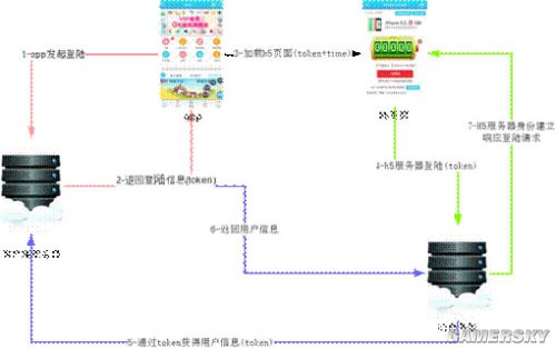 Html5游戏最需要的是什么 搞清才能盈利_HTM