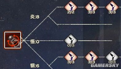 天谕炎天怎么加点