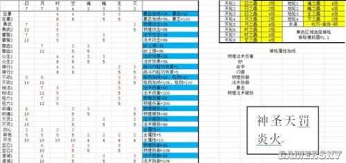 天谕光刃究极神格盘选择