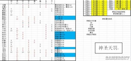 天谕光刃究极神格盘选择