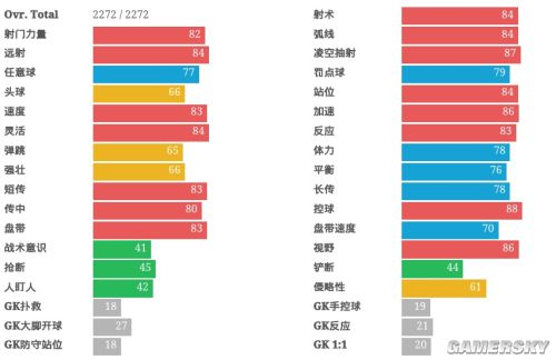 FIFA Online3 CF妖人推荐