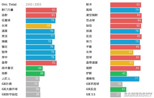 FIFA Online3 CF妖人推荐