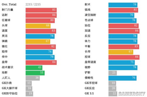 FIFA Online3 CF妖人推荐