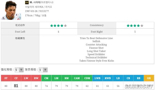 FIFA Online3 CF妖人推荐