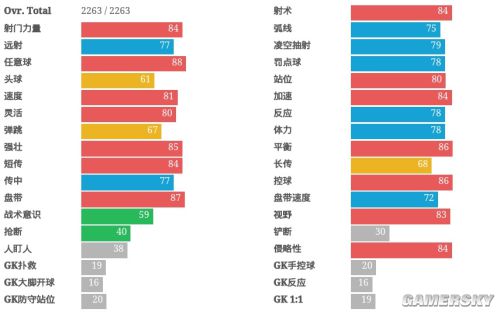 FIFA Online3 CF妖人推荐