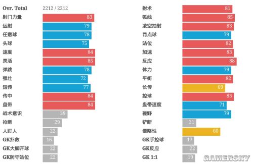 FIFA Online3 CF妖人推荐