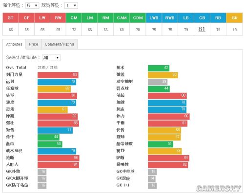 FIFA Online3中后卫妖人推荐