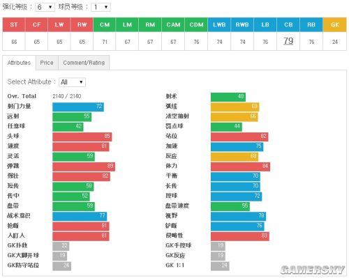 FIFA Online3中后卫妖人推荐