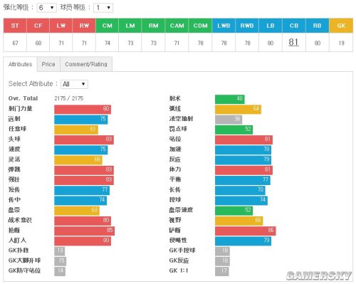 FIFA Online3中后卫妖人推荐