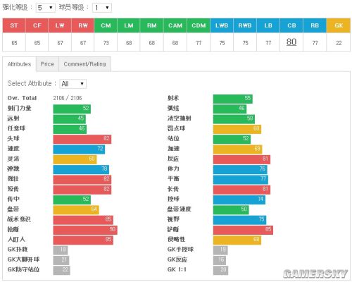 FIFA Online3中后卫妖人推荐