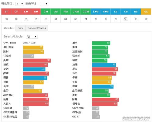 FIFA Online3中后卫妖人推荐