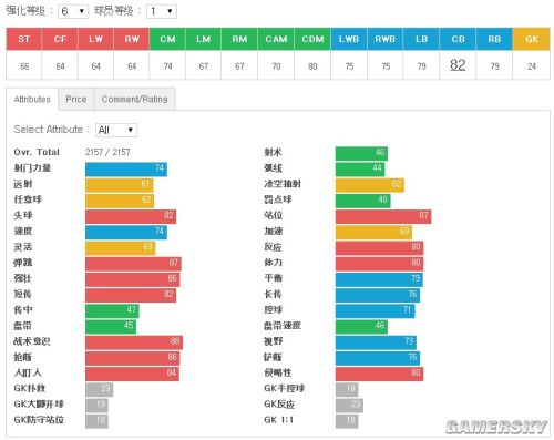 FIFA Online3中后卫妖人推荐