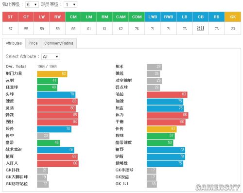 FIFA Online3中后卫妖人推荐