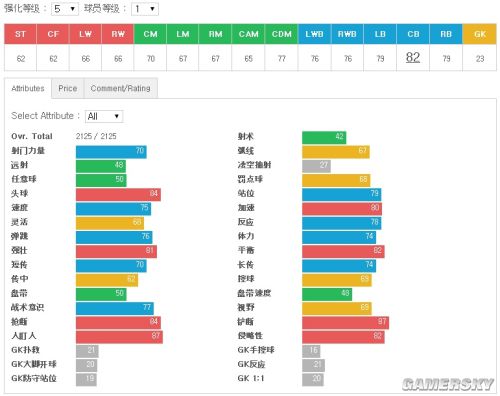 FIFA Online3中后卫妖人推荐