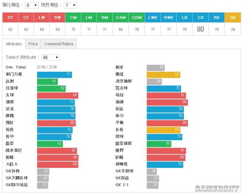 FIFA Online3中后卫妖人推荐