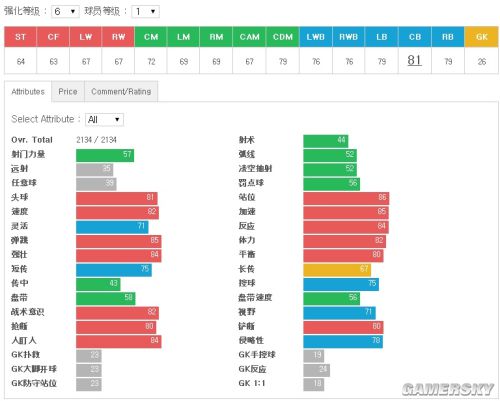 FIFA Online3中后卫妖人推荐