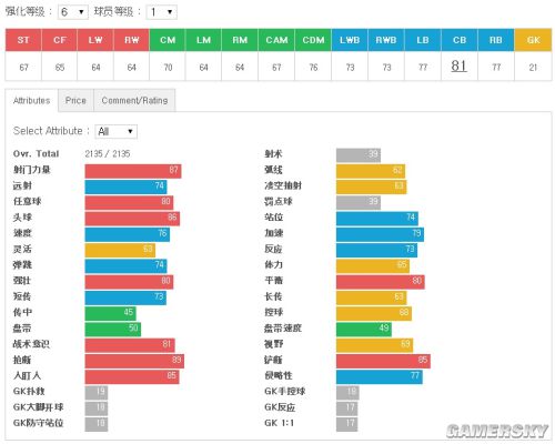 FIFA Online3中后卫妖人推荐