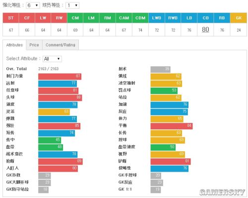 FIFA Online3中后卫妖人推荐