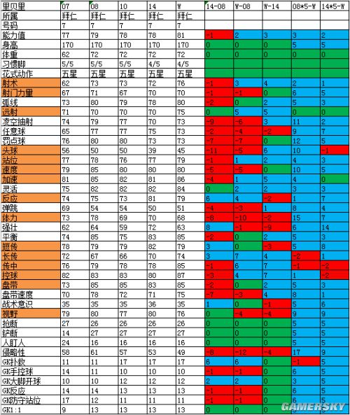 FIFA Online3拜仁套球员推荐 拜仁套球员各赛季