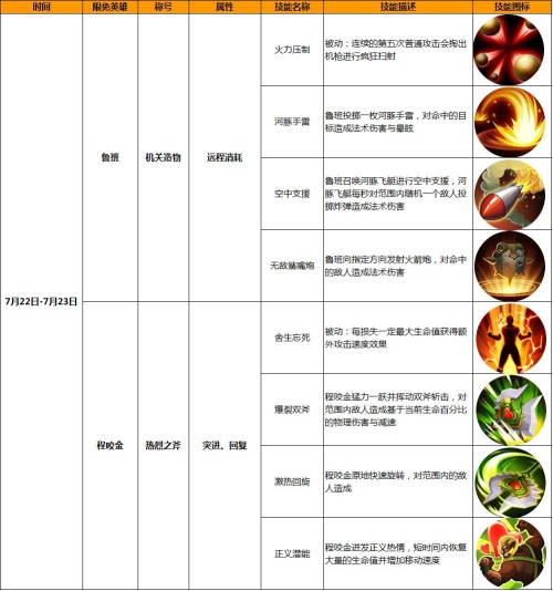 英雄战迹周免英雄