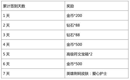 英雄战迹首测活动