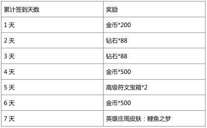 英雄战迹首测活动