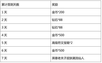 英雄战迹首测活动