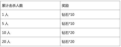 英雄战迹首测活动