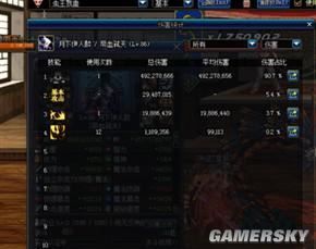 DNF86版本红眼怎么样