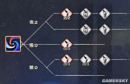 天谕玉虚PVE加点大全