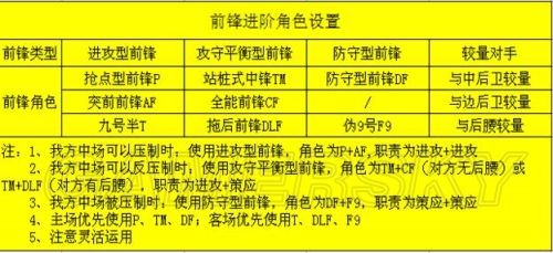 《足球经理2015》战术详解 足球经理2015穆里