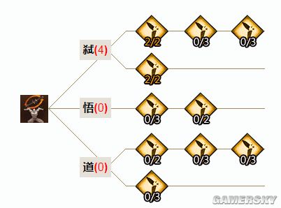 天谕光刃加点