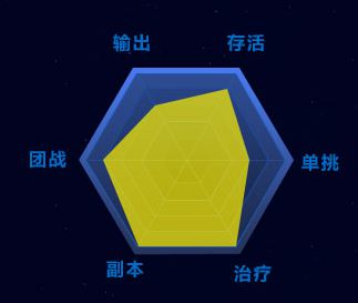 狂野星球全职业攻略