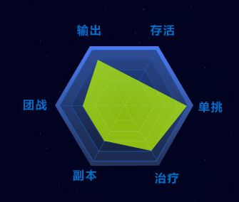 狂野星球全职业攻略